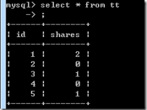 mysql查询记录的行号